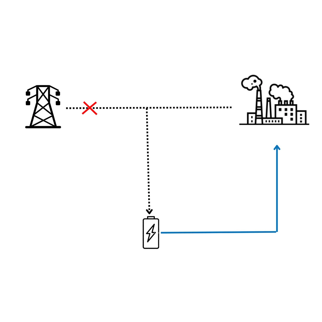 Emergency power supply