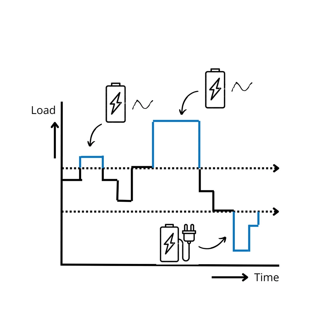 Optimization energy contract